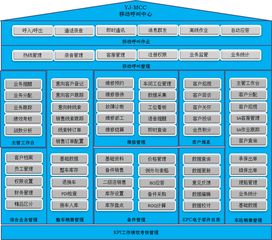 4S經(jīng)銷商服務(wù)管理系統(tǒng) 創(chuàng)恒科技引領(lǐng)高效運(yùn)營新篇章