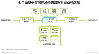 2016年中國企業(yè)云服務行業(yè)研究報告 數(shù)據(jù)處理與存儲支持服務